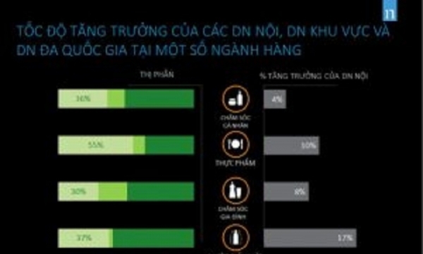Người tiêu dùng tin dùng hàng Việt